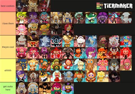 Cookie Run Character Chart