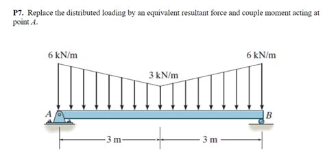 Solved P Replace The Distributed Loading By An Equivalent Chegg