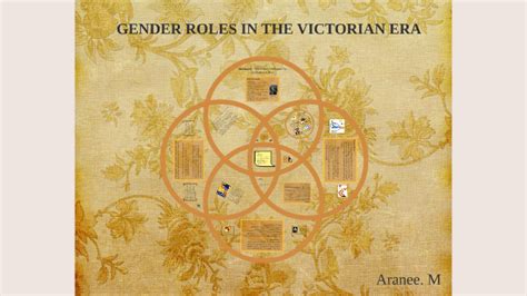 Gender Roles In The Victorian Era By Aranee Mohanathas