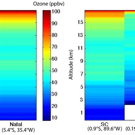 Zonal Distribution Of Ozone Mixing Ratios In The Troposphere As A