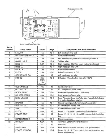 Acura Tl 2005 2006 Wiring Diagrams Relay