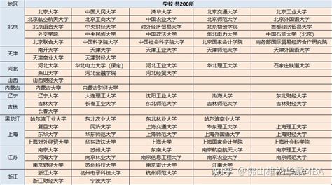 23金融专硕考研择校必看性价比最高院校汇总 知乎