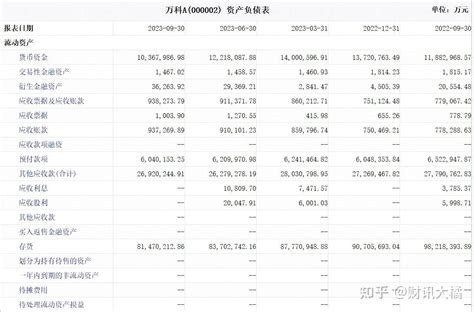 穆迪下调万科评级至垃圾级 知乎