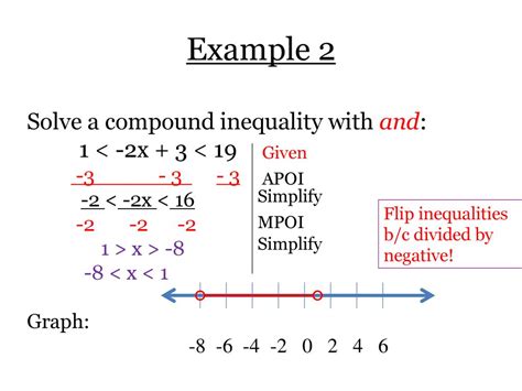 Solve Compound Inequalities Ppt Download