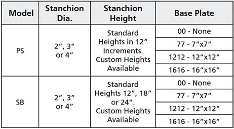 Pipe Stanchion | Rapid Rooftop Supports | ISATts.com