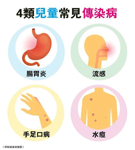 【傳染病】認識4類兒童常見傳染病：急性腸胃炎、流感、手足口病、水痘 家長要知道的預防方法 明報健康網