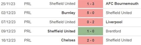 Nh N Nh B Ng Aston Villa Vs Sheffield H H M Nay V Ng