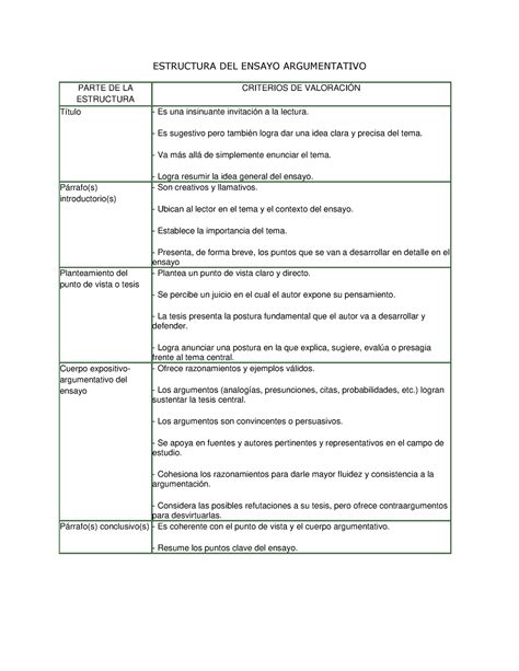 Estructura Del Ensayo Argumentativo Estructura Del Ensayo