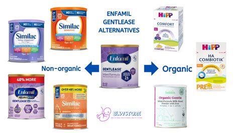 7 Best Infant Formula Alternatives to Enfamil Gentlease