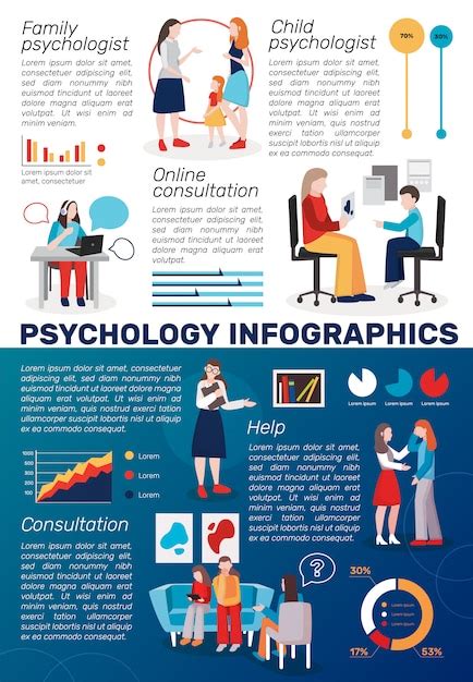 Psychology Infographics Pdf