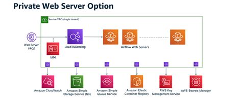 Tutorial Configurazione Dell Accesso Alla Rete Privata Utilizzando Un