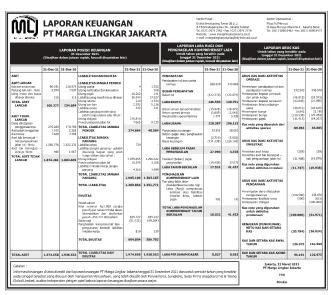 Laporan Keuangan Marga Lingkar Luar Jakarta Q Dataindonesia Id