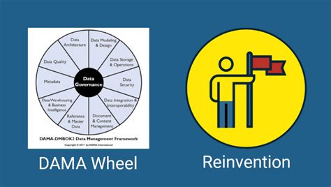 Is it time to reinvent the DAMA Wheel? - Cognopia