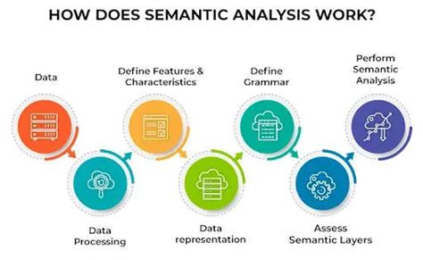 Semantic Analysis - Uncovering Meaning and Context in Data