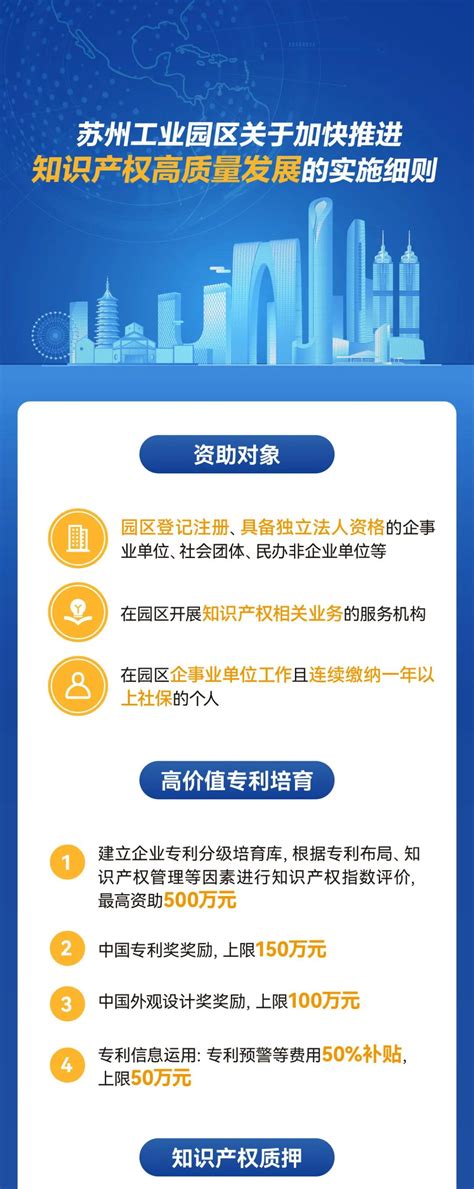 【一图读懂《苏州工业园区关于加快推进知识产权高质量发展的实施细则》】 苏州工业园区企业发展服务中心