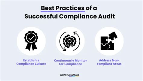 How to Conduct a Compliance Audit: A Guide | SafetyCulture