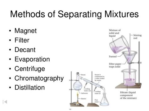 Different Types Of Separation Techniques