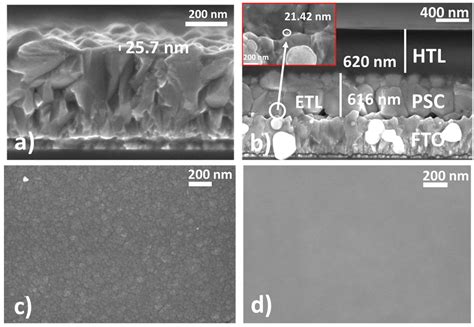 Nanomaterials Free Full Text Solution Processed Sno2 Quantum Dots