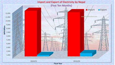 Nepal S Power Trade May 2021 Ldm Risk Management