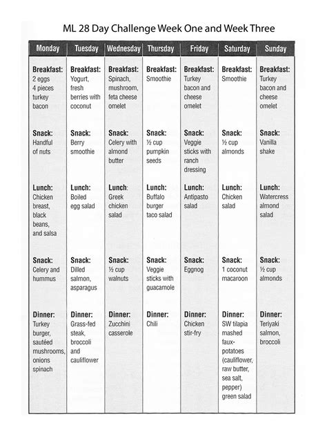 28 Day Diet Meal Plan