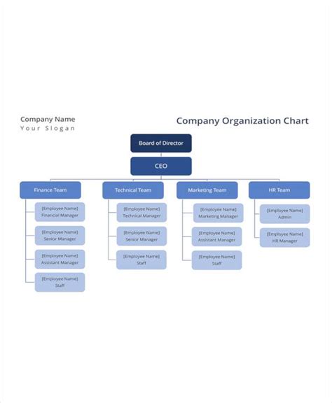 Free Organizational Chart Template Company Organization Chart Images