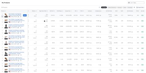 Introducing Insights Dashboard For Amazon Sellers HAFIZ TODAY