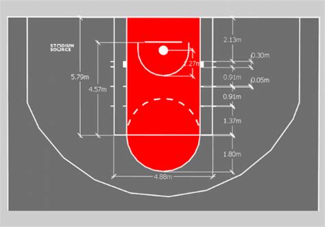 Descubrir 71+ imagen las medidas de una cancha basquetbol - Abzlocal.mx