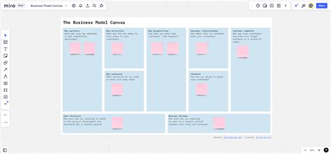 3 Exemplos De Business Model Canvas Para O Seu Negócio Tecnologia E Games