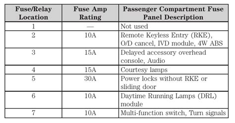 2008 Ford E 250 Fuse Box Diagram Startmycar