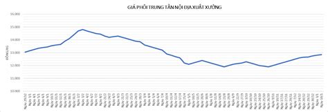 Giá Thép Xây Dựng Tăng đầu Năm 2024