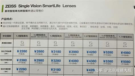 2022新品蔡司泽锐—库存镜片的天花板 知乎