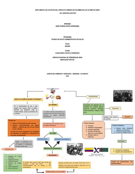 Mapa Mental De Los Hitos Del Conflicto Armado En Colombia En Los