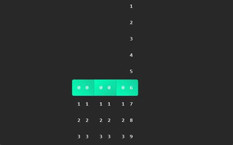 Mind Blowing Css Animated Counters