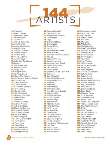 an orange and white poster with the words, 14 artists in each column on it