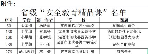 喜讯！临洮5名教师入选教育情况电话