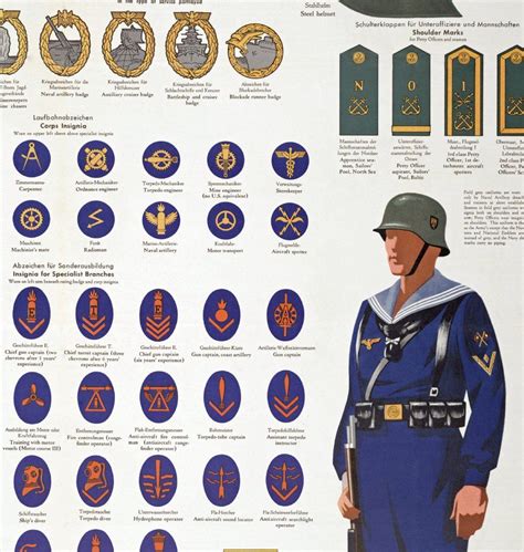 German navy uniforms and insignia – Artofit