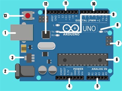 C Mo Funciona La Placa De Arduino