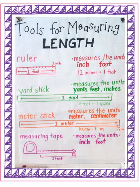 Tools For Measuring Length Anchor Chart Pinterest Anchor Charts