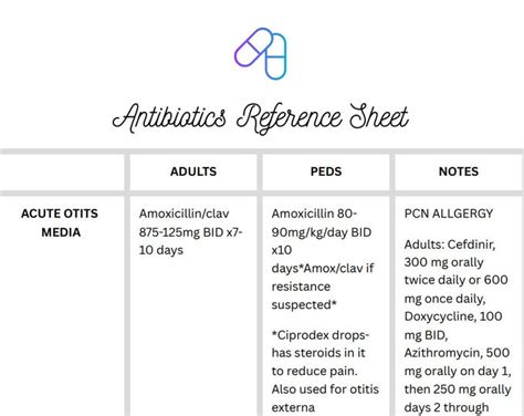 Antibiotic Cheat Sheet Etsy