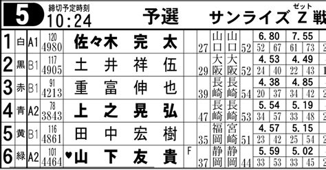 🚤芦屋競艇5r🌈 10 24〆切 【展示後ガチ予想】｜競艇予想屋kou