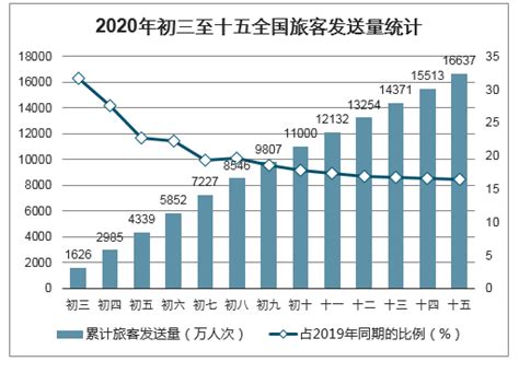 2020 2026年中国铁路旅客运输行业发展现状调查及发展前景展望报告智研咨询