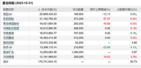 基金放大镜 贝莱德基金加仓港股，两只产品反向操作快手、美团界面新闻