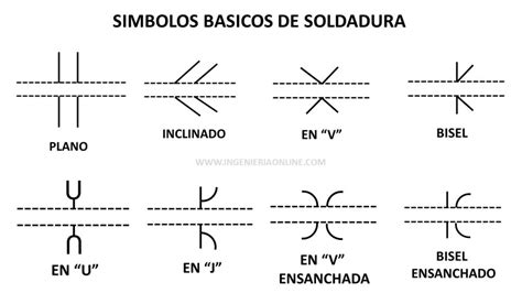 Signos De Soldadura