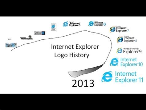 Internet Explorer Logo History