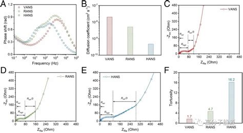 Pnas Vertically Assembled Nanosheet Networks For High Density Thick