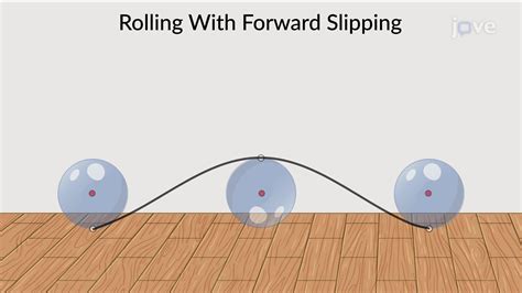 Rolling With Slipping | Physics | JoVe