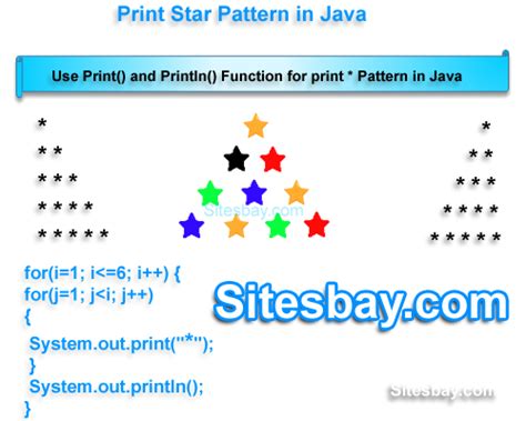 Print Star Pattern In Java Print Triangle Of Star In Java Java Programs