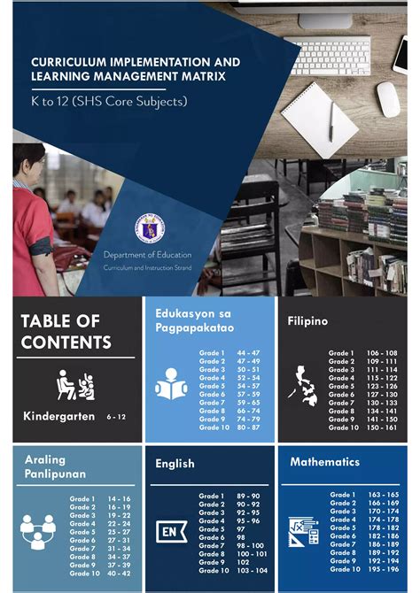 K 12 Most Essential Learning Competencies Melc Grades 1 10 And Shs