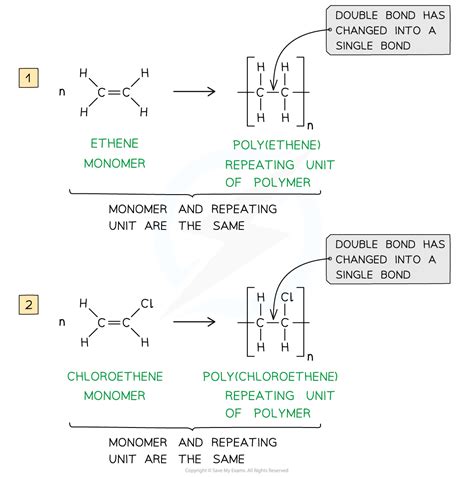 Edexcel A Level Chemistry Addition Polymerisation