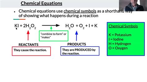 How To Read Chemical Equations